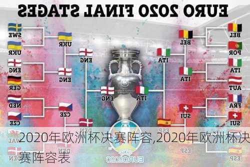 2020年欧洲杯决赛阵容,2020年欧洲杯决赛阵容表