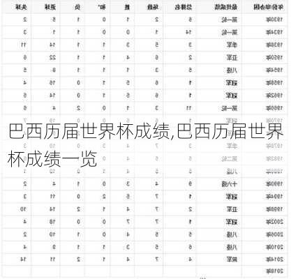 巴西历届世界杯成绩,巴西历届世界杯成绩一览
