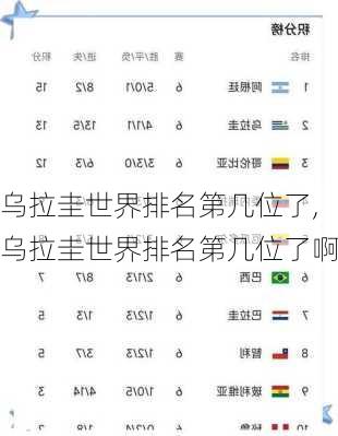 乌拉圭世界排名第几位了,乌拉圭世界排名第几位了啊