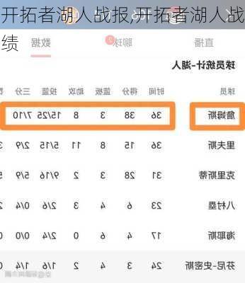 开拓者湖人战报,开拓者湖人战绩