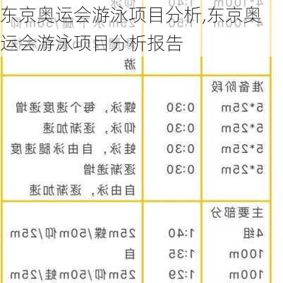 东京奥运会游泳项目分析,东京奥运会游泳项目分析报告