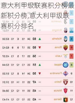 意大利甲级联赛积分榜最新积分榜,意大利甲级联赛积分排名