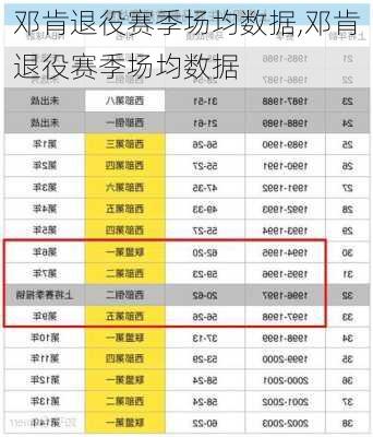 邓肯退役赛季场均数据,邓肯退役赛季场均数据
