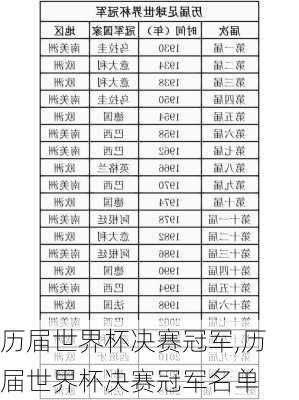 历届世界杯决赛冠军,历届世界杯决赛冠军名单