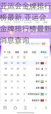 亚运会金牌排行榜最新,亚运会金牌排行榜最新消息查询