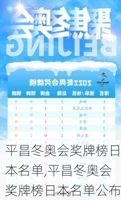 平昌冬奥会奖牌榜日本名单,平昌冬奥会奖牌榜日本名单公布