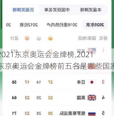 2021东京奥运会金牌榜,2021东京奥运会金牌榜前五名是哪些国家