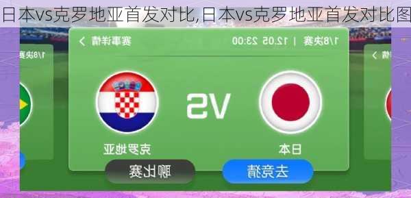 日本vs克罗地亚首发对比,日本vs克罗地亚首发对比图