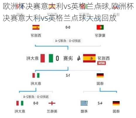 欧洲杯决赛意大利vs英格兰点球,欧洲杯决赛意大利vs英格兰点球大战回放