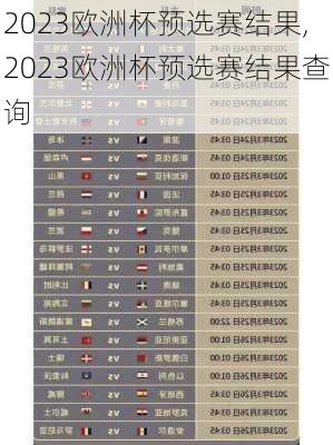 2023欧洲杯预选赛结果,2023欧洲杯预选赛结果查询