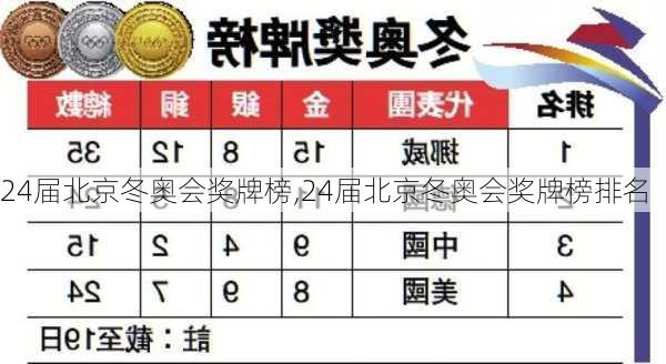 24届北京冬奥会奖牌榜,24届北京冬奥会奖牌榜排名