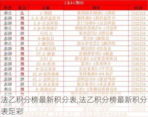 法乙积分榜最新积分表,法乙积分榜最新积分表足彩