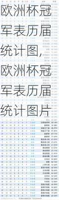 欧洲杯冠军表历届统计图,欧洲杯冠军表历届统计图片