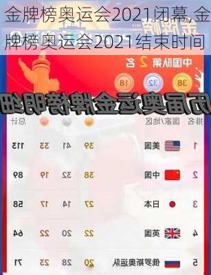 金牌榜奥运会2021闭幕,金牌榜奥运会2021结束时间