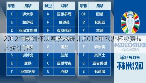 2012年欧洲杯决赛技术统计,2012年欧洲杯决赛技术统计分析