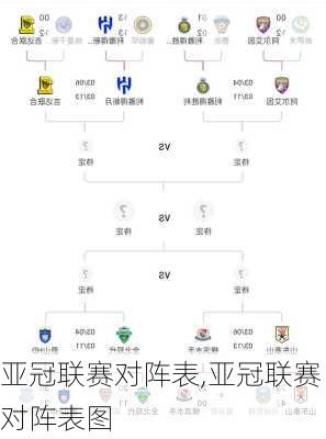 亚冠联赛对阵表,亚冠联赛对阵表图