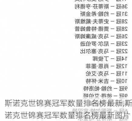 斯诺克世锦赛冠军数量排名榜最新,斯诺克世锦赛冠军数量排名榜最新图片
