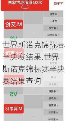 世界斯诺克锦标赛半决赛结果,世界斯诺克锦标赛半决赛结果查询
