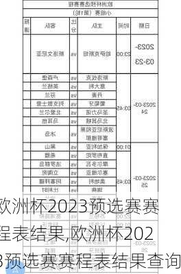 欧洲杯2023预选赛赛程表结果,欧洲杯2023预选赛赛程表结果查询