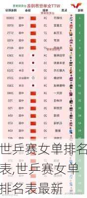 世乒赛女单排名表,世乒赛女单排名表最新