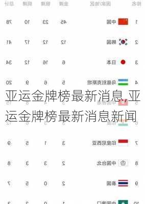 亚运金牌榜最新消息,亚运金牌榜最新消息新闻