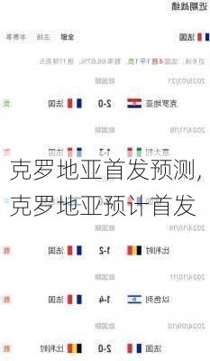 克罗地亚首发预测,克罗地亚预计首发