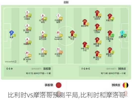 比利时vs摩洛哥预测平局,比利时和摩洛哥