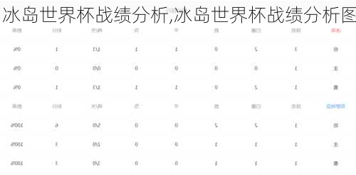 冰岛世界杯战绩分析,冰岛世界杯战绩分析图