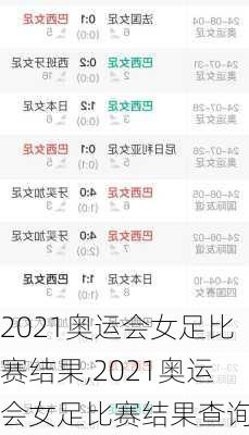 2021奥运会女足比赛结果,2021奥运会女足比赛结果查询