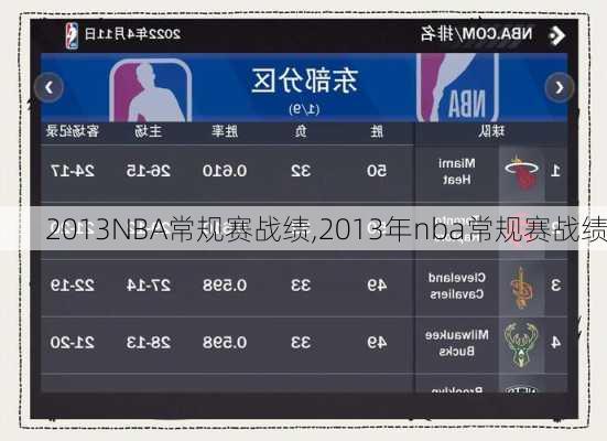 2013NBA常规赛战绩,2013年nba常规赛战绩