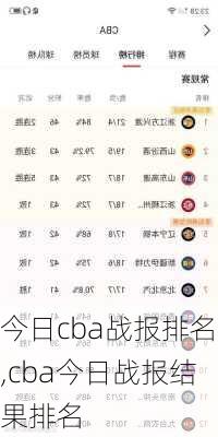 今日cba战报排名,cba今日战报结果排名