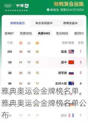 雅典奥运会金牌榜名单,雅典奥运会金牌榜名单公布