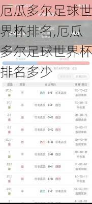 厄瓜多尔足球世界杯排名,厄瓜多尔足球世界杯排名多少
