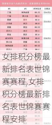 女排积分榜最新排名表世锦赛赛程,女排积分榜最新排名表世锦赛赛程安排