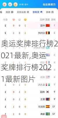 奥运奖牌排行榜2021最新,奥运奖牌排行榜2021最新图片