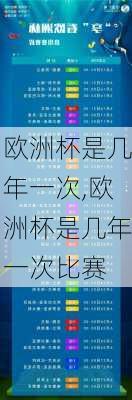 欧洲杯是几年一次,欧洲杯是几年一次比赛