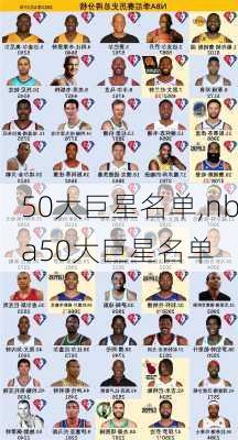 50大巨星名单,nba50大巨星名单