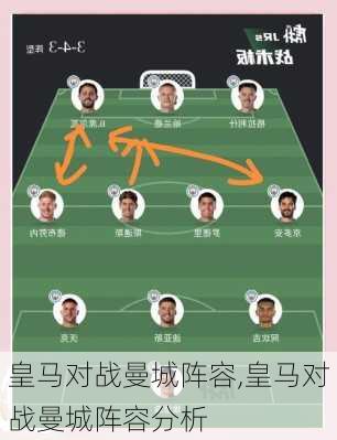 皇马对战曼城阵容,皇马对战曼城阵容分析