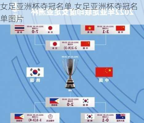 女足亚洲杯夺冠名单,女足亚洲杯夺冠名单图片