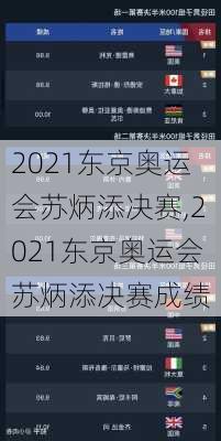 2021东京奥运会苏炳添决赛,2021东京奥运会苏炳添决赛成绩