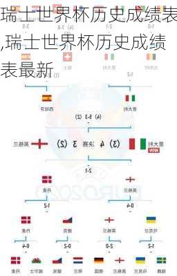 瑞士世界杯历史成绩表,瑞士世界杯历史成绩表最新
