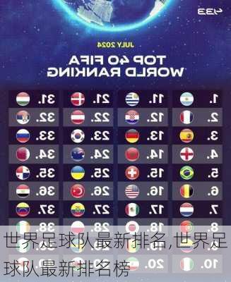 世界足球队最新排名,世界足球队最新排名榜