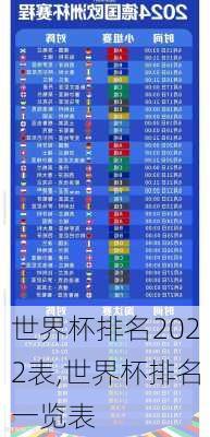 世界杯排名2022表,世界杯排名一览表