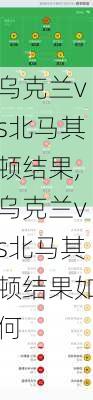 乌克兰vs北马其顿结果,乌克兰vs北马其顿结果如何