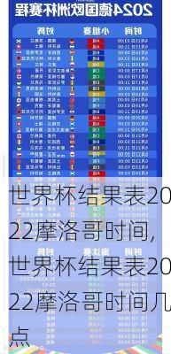 世界杯结果表2022摩洛哥时间,世界杯结果表2022摩洛哥时间几点