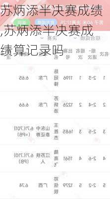 苏炳添半决赛成绩,苏炳添半决赛成绩算记录吗