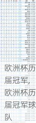 欧洲杯历届冠军,欧洲杯历届冠军球队