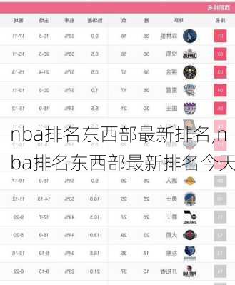 nba排名东西部最新排名,nba排名东西部最新排名今天