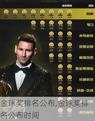 金球奖排名公布,金球奖排名公布时间