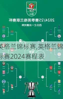 英格兰锦标赛,英格兰锦标赛2024赛程表